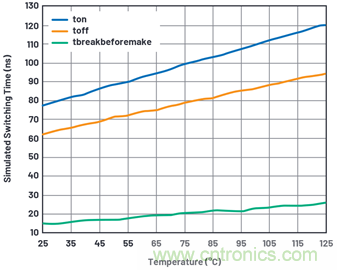 學(xué)會生成LTspice模型，可以更好地提高仿真水平