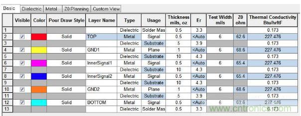如何對串擾進行仿真？