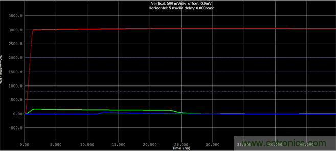 如何對串擾進行仿真？