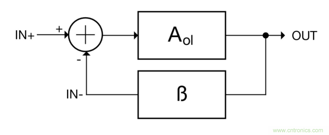 什么是運(yùn)算放大器？
