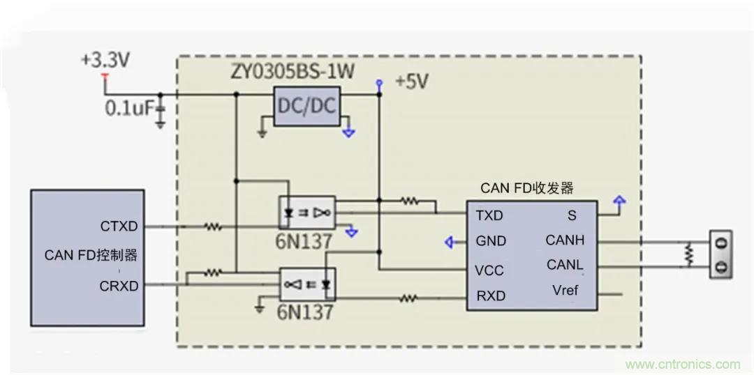 【經(jīng)驗分享】如何快速解決CAN/CAN FD通訊延遲困擾？