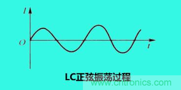 LC諧振電路你知道多少？