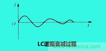 LC諧振電路你知道多少？