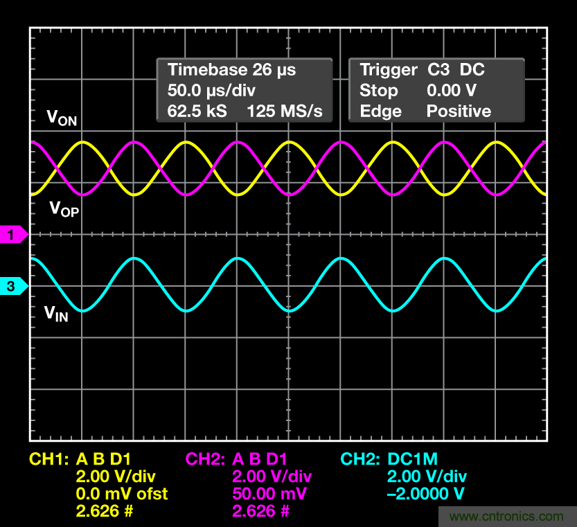 帶可調輸出共模的多功能、精密單端轉差分電路提升系統(tǒng)動態(tài)范圍