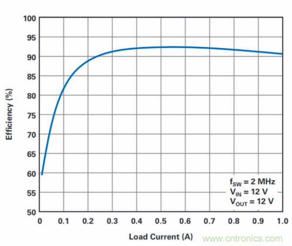 PCB面積總是不夠用？教你一個(gè)好辦法