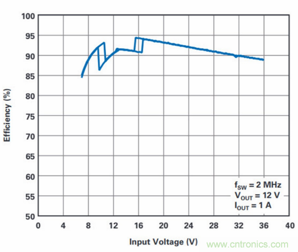 PCB面積總是不夠用？教你一個(gè)好辦法