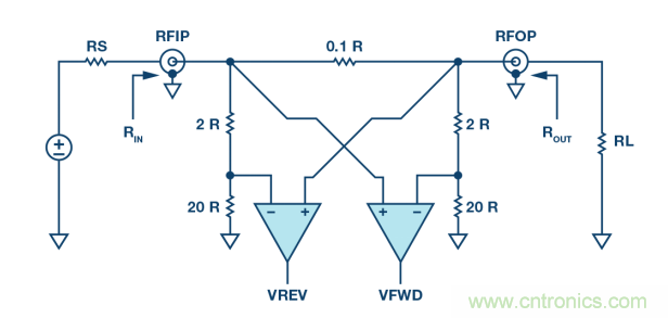 如何用一根銅條搞定超便捷液位測(cè)量的射頻回波損耗測(cè)量方法？