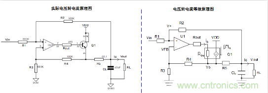 實現(xiàn)運放負反饋電路穩(wěn)定性設計，只需這3步！