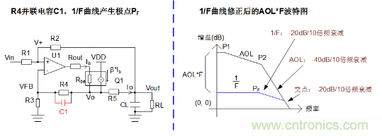 實現(xiàn)運放負反饋電路穩(wěn)定性設計，只需這3步！