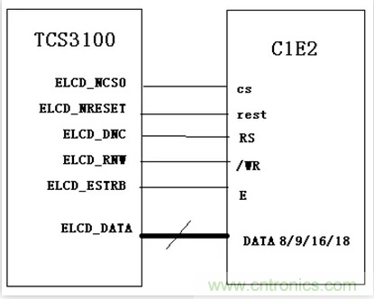 漲知識(shí)啦！RGB接口和MCU接口有什么不同？
