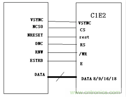 漲知識(shí)啦！RGB接口和MCU接口有什么不同？