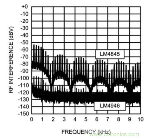 TDMA噪聲難題？你在驅(qū)動(dòng)單通道揚(yáng)聲器時(shí)遇到了哪些？