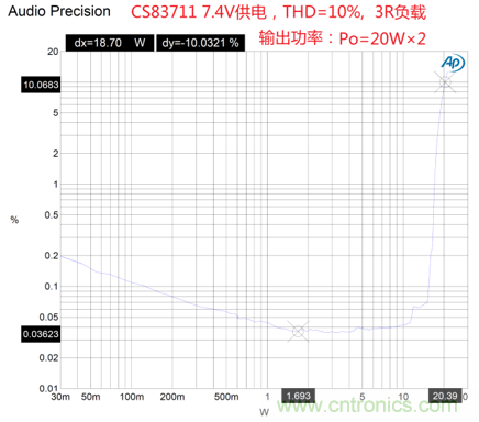 戶外藍(lán)牙音箱如何在兩節(jié)鋰電池7.4V輸出相當(dāng)鉛酸電池12V供電的功率？
