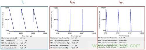 對于小功率AC/DC轉(zhuǎn)換，倒置降壓的優(yōu)勢在哪？