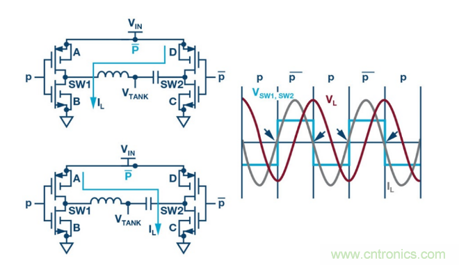 簡化無線電池充電器設(shè)計(jì)，AutoResonant技術(shù)是個(gè)不錯(cuò)的選擇噢~