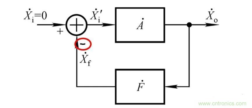 文氏橋振蕩電路的原理？看完這篇文章你就清楚了