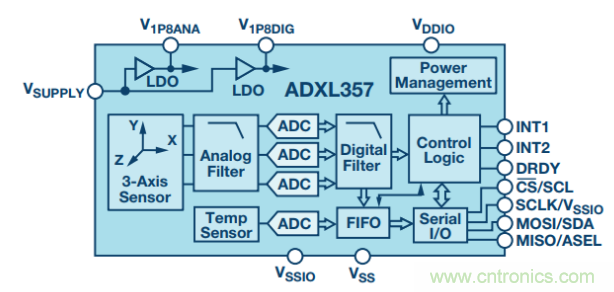 如何提高傾角測量精度？這款三軸傾角測量解決方案就足夠了~
