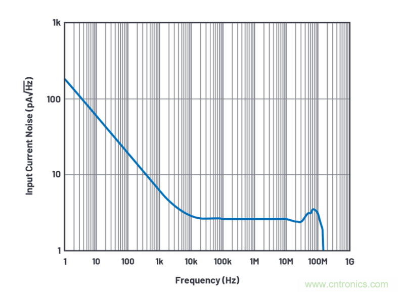求助！如何解決設(shè)計中更高頻率下產(chǎn)生更大的噪音問題？