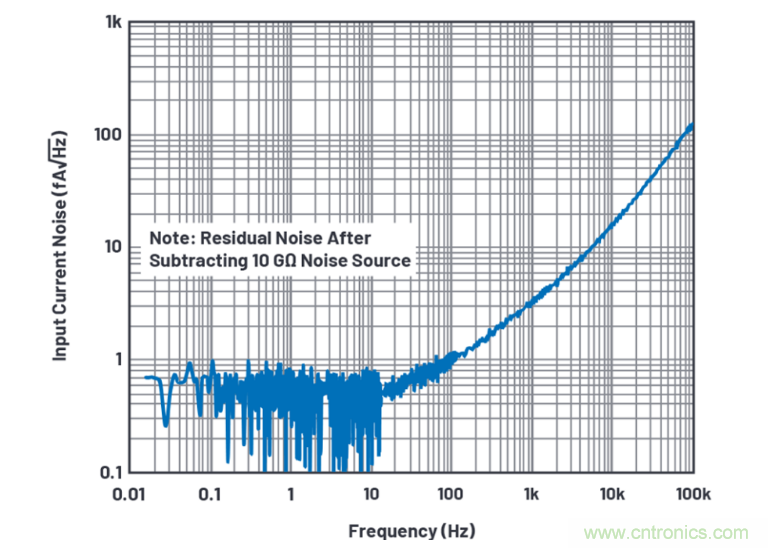 求助！如何解決設(shè)計中更高頻率下產(chǎn)生更大的噪音問題？
