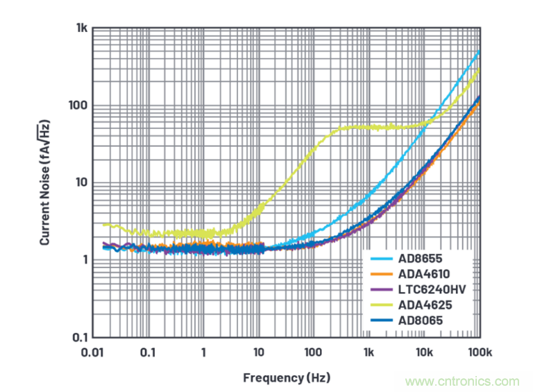 求助！如何解決設(shè)計中更高頻率下產(chǎn)生更大的噪音問題？