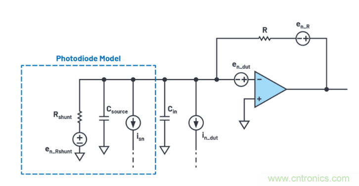 求助！如何解決設(shè)計中更高頻率下產(chǎn)生更大的噪音問題？