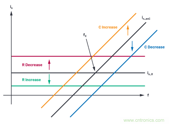 求助！如何解決設(shè)計中更高頻率下產(chǎn)生更大的噪音問題？