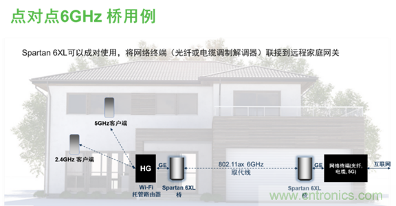 安森美Quantenna的Wi-Fi 6和Wi-Fi 6E 技術(shù)與方案使聯(lián)接更快、更廣、更高效