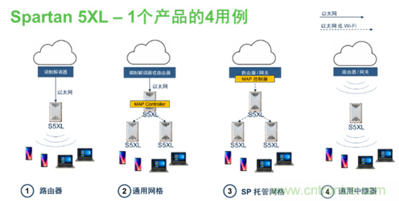 安森美Quantenna的Wi-Fi 6和Wi-Fi 6E 技術(shù)與方案使聯(lián)接更快、更廣、更高效