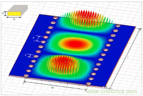 影響毫米波電路的幾個(gè)關(guān)鍵問(wèn)題：設(shè)計(jì)傳輸線(xiàn)、選擇PCB板、性能優(yōu)化