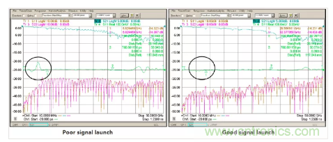 影響毫米波電路的幾個(gè)關(guān)鍵問(wèn)題：設(shè)計(jì)傳輸線(xiàn)、選擇PCB板、性能優(yōu)化