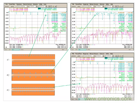 影響毫米波電路的幾個(gè)關(guān)鍵問(wèn)題：設(shè)計(jì)傳輸線(xiàn)、選擇PCB板、性能優(yōu)化