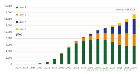 影響毫米波電路的幾個(gè)關(guān)鍵問(wèn)題：設(shè)計(jì)傳輸線(xiàn)、選擇PCB板、性能優(yōu)化