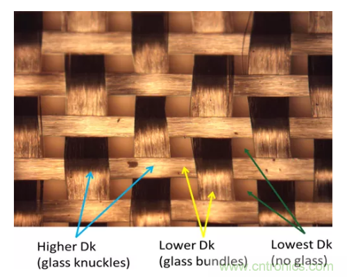 影響毫米波電路的幾個(gè)關(guān)鍵問(wèn)題：設(shè)計(jì)傳輸線(xiàn)、選擇PCB板、性能優(yōu)化