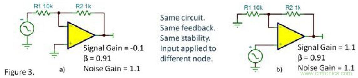 反向衰減器，G=-0.1&hellip;&hellip;會不穩(wěn)定嗎？