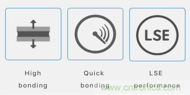 5G高頻時代下，電子設(shè)備怎么粘？德莎推出高性能PET雙面膠帶