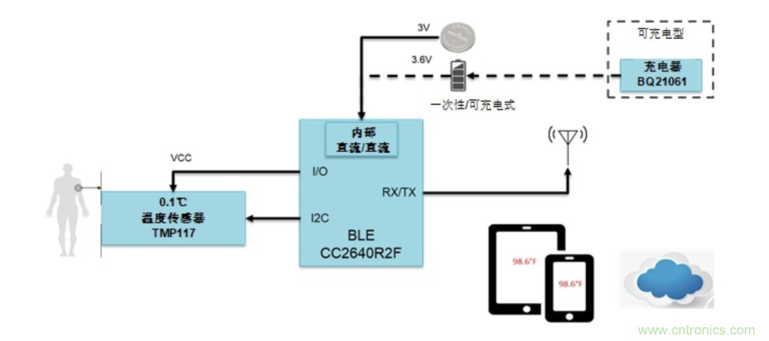 如何設(shè)計(jì)一個(gè)精準(zhǔn)、熱高效的可穿戴體溫檢測系統(tǒng)？