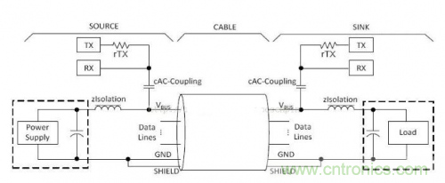 快充過(guò)程中電源適配器與手機(jī)是如何通信的？