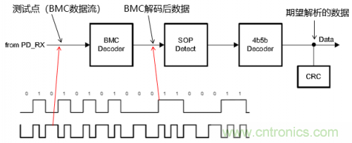 快充過(guò)程中電源適配器與手機(jī)是如何通信的？