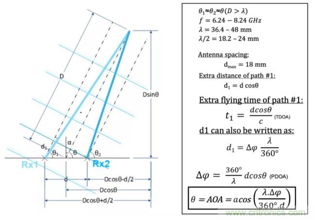 深度解讀UWB技術(shù)：厘米級安全實(shí)時定位是如何實(shí)現(xiàn)的？