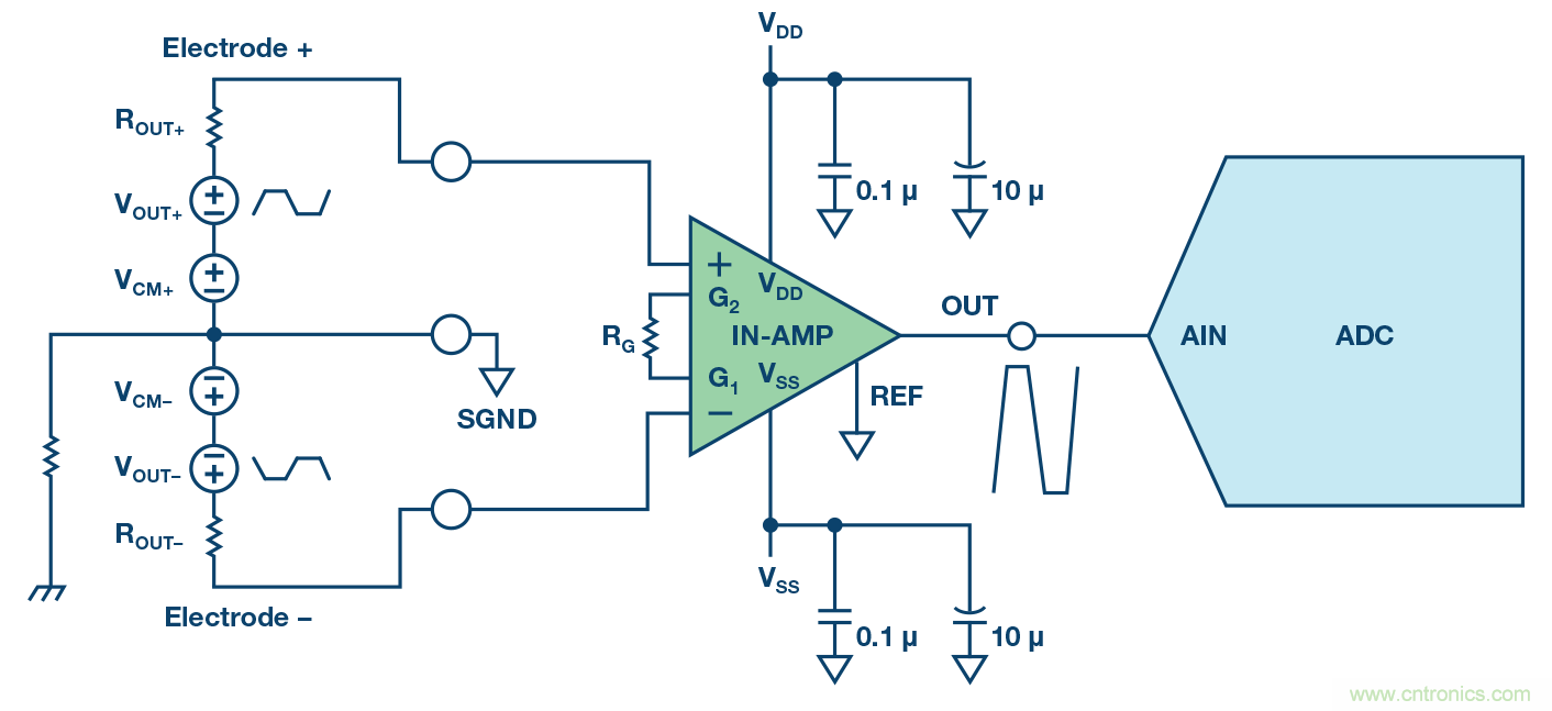 電磁流量計:設(shè)計考慮和解決方案