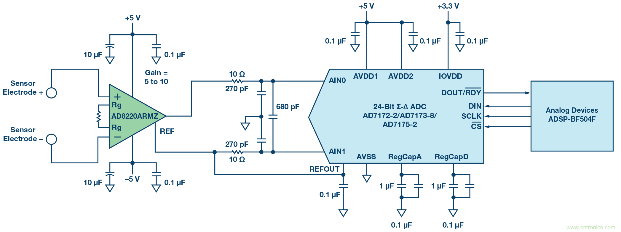 電磁流量計:設(shè)計考慮和解決方案
