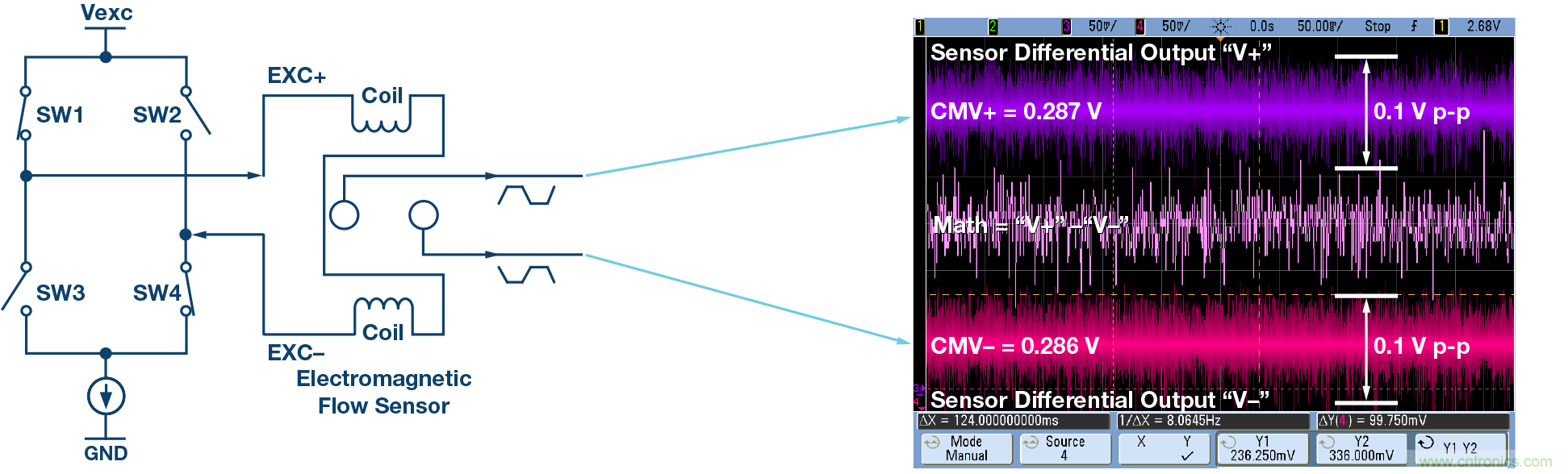 電磁流量計:設(shè)計考慮和解決方案
