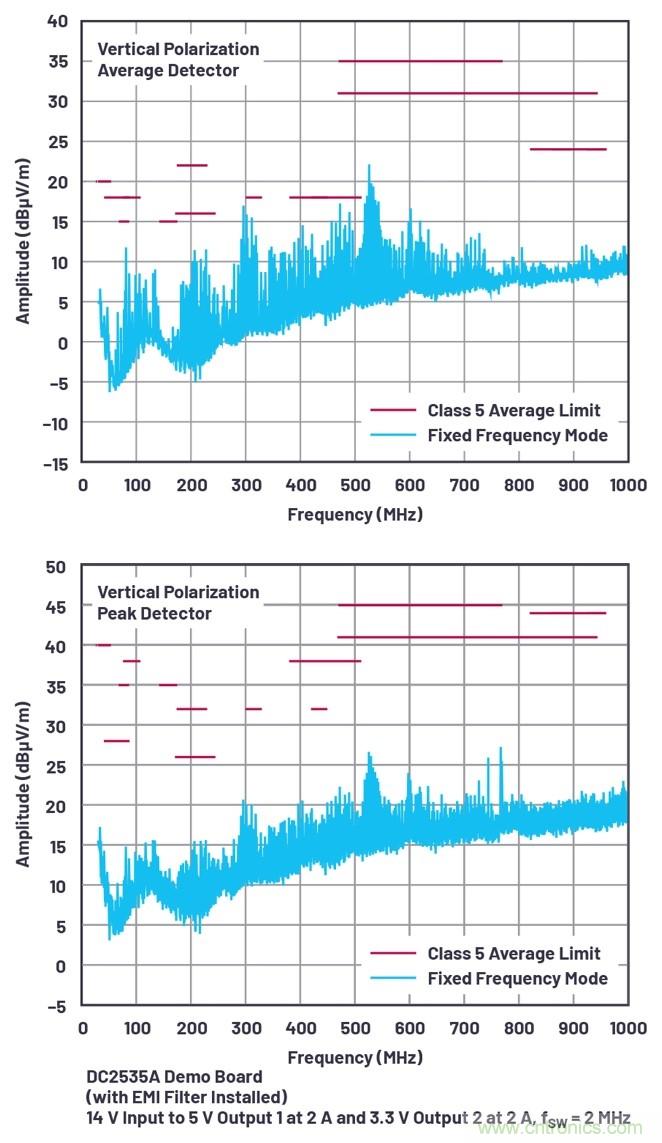 具有6.2 &micro;A靜態(tài)電流的雙通道、42 V、2 A、單片、同步降壓型Silent Switcher 2穩(wěn)壓器