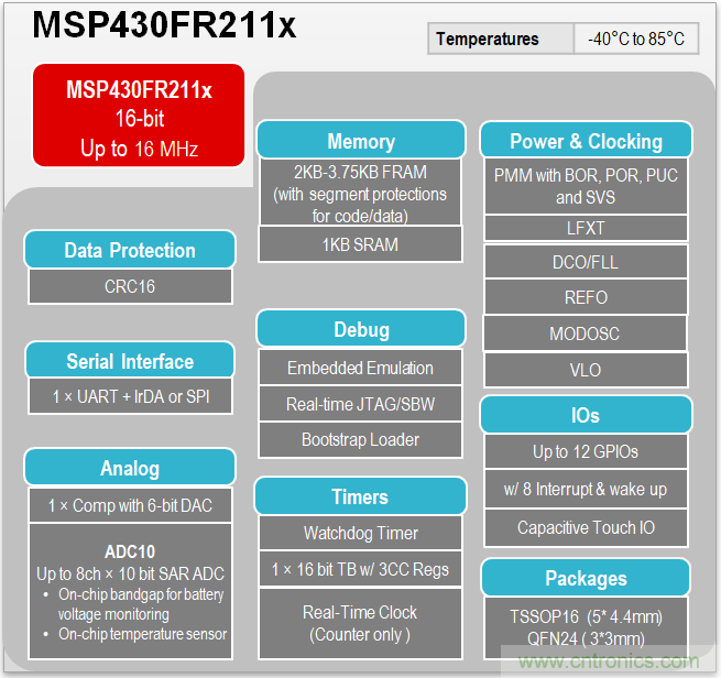 TI帶您揭秘電動口罩解決方案，加速產(chǎn)品上市