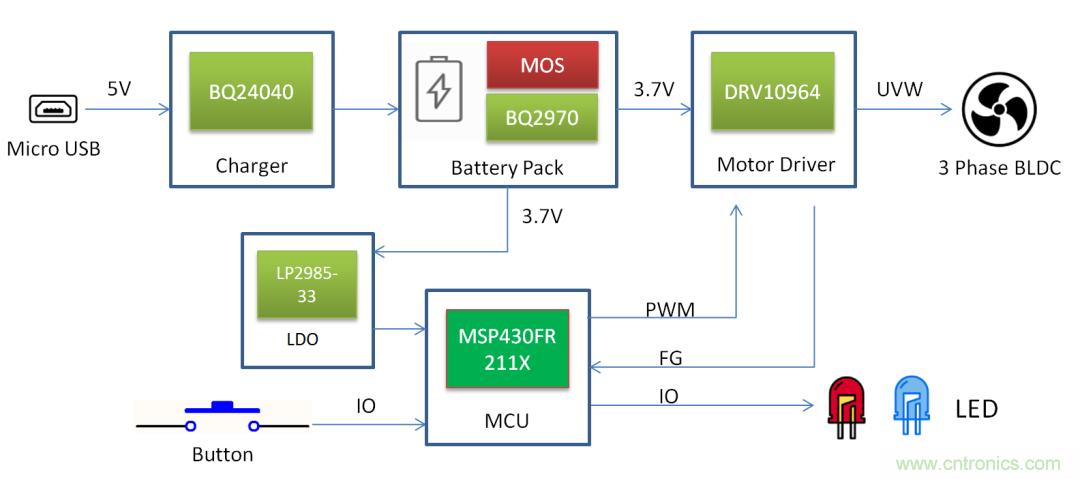 TI帶您揭秘電動口罩解決方案，加速產(chǎn)品上市