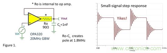 &ldquo;馴服&rdquo;振蕩&mdash;&mdash;電容性負(fù)載問(wèn)題