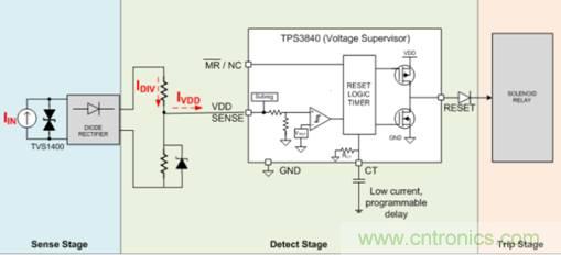 低靜態(tài)電流電壓監(jiān)控器在漏電保護中有何重要作用？