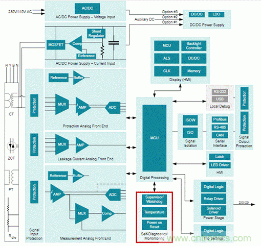 低靜態(tài)電流電壓監(jiān)控器在漏電保護中有何重要作用？