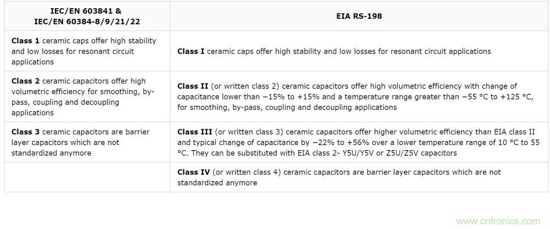 【干貨分享】溫度對(duì)MLCC的影響有哪些？