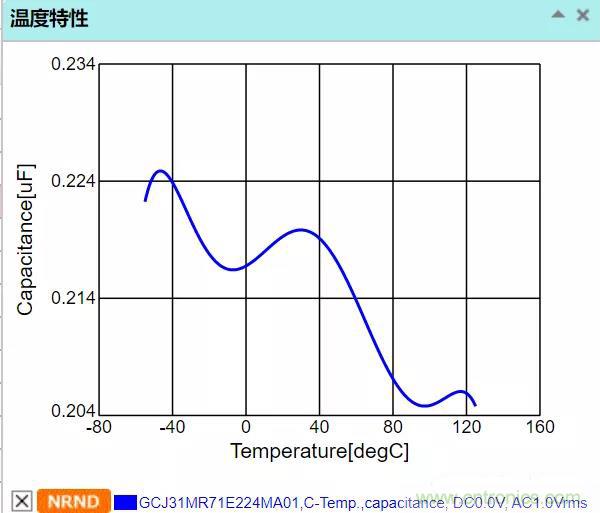 【干貨分享】溫度對(duì)MLCC的影響有哪些？